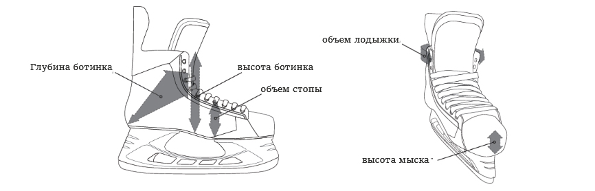 иллюстрация параметров ботинка конька