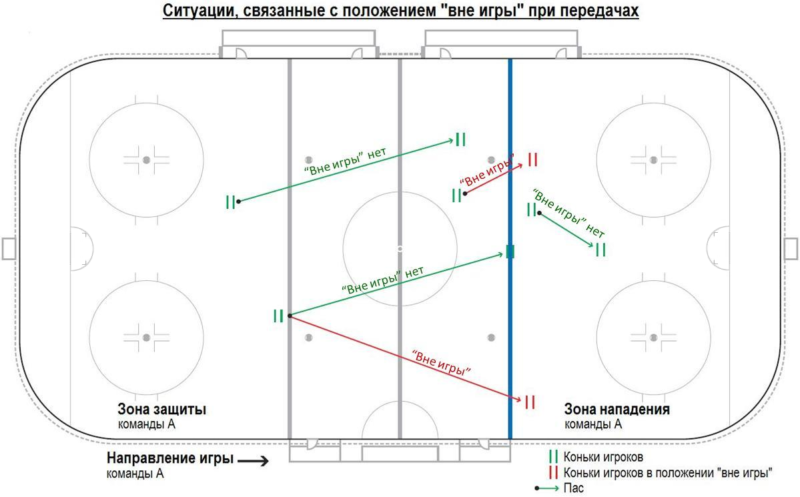 План конспект хоккейной тренировки